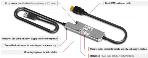 HDMI20-OPTJ-TX/RX90.  2