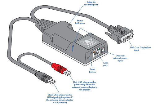 ADDERLink INFINITY 100T [ALIF100T].  6