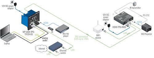 WP-UMX-TPS-TX120-US.  3