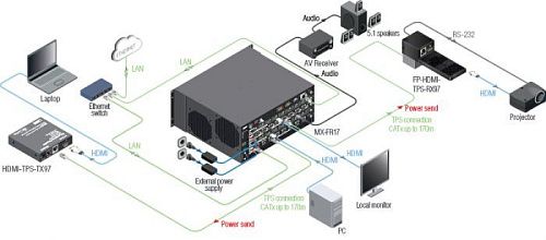 WP-HDMI-TPS-TX97-US.  4