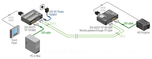 HDMI-TP-TX100R.  4