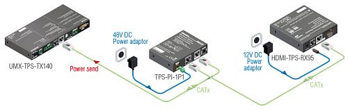 TPS-PI-1P1.  3