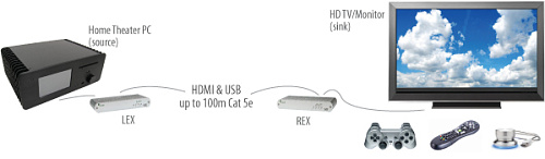 Icron EL5363.  2