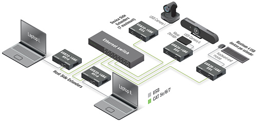 USB20-1GBE-HS10.  5