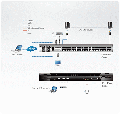 ATEN KN4140v.  4