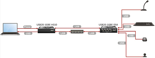 USB20-1GBE-DS4.  5