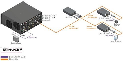 DVIDL-OPT-TX200.  4