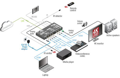 Матричный коммутатор MMX4x2-HDMI.  3