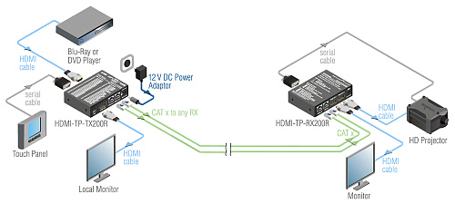 HDMI-TP-RX200R.  5