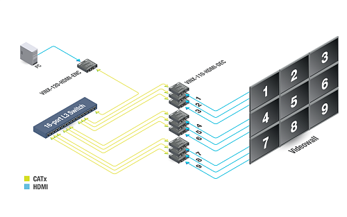 VINX-120-HDMI-ENC.  3