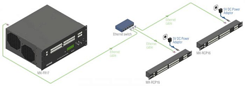 MX-RCP32.  3