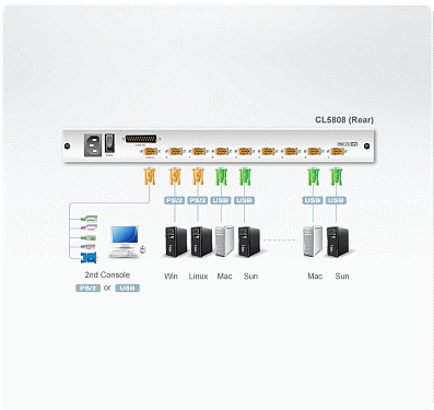 CL5808.  4