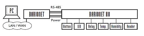 Barix Х8.  2