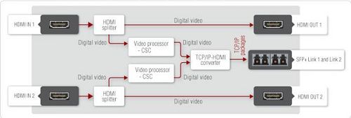 UBEX-PRO20-HDMI-F100.  2