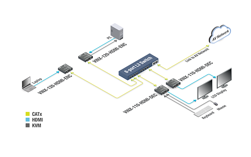 VINX-120-HDMI-ENC.  4