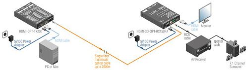 HDMI-3D-OPT-RX150RA.  3