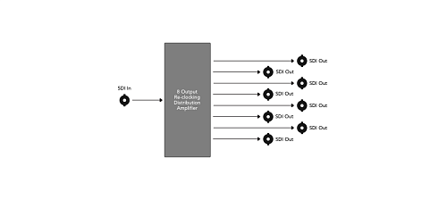 Mini Converter SDI Distribution 4K.  3