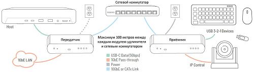 USB 3-2-1 Raven 3204C Pro.  3