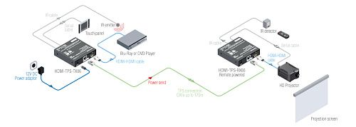 HDMI-TPS-TR86.  6