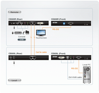 CE600.  4