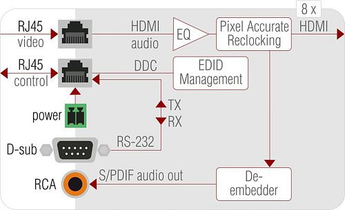 MXD-HDMI-TP-IB.  2