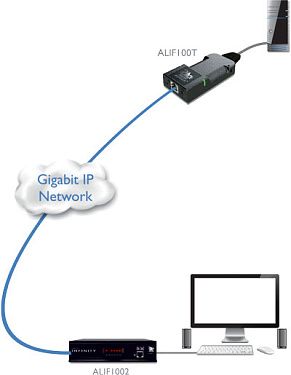 ADDERLink INFINITY 100T [ALIF100T].  5