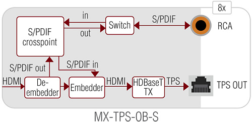 MX-TPS-OB.  4