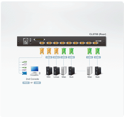 CL5708.  4