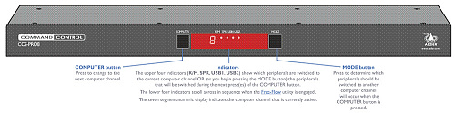 ADDER CCS-PRO8.  4