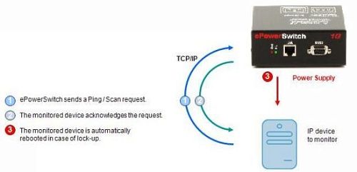 ePowerSwitch 1G.  2