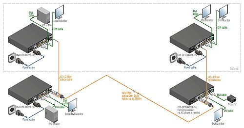 DVI-OPT-TX220-ST-Pro, DVI- OPT-RX220-ST-Pro.  3