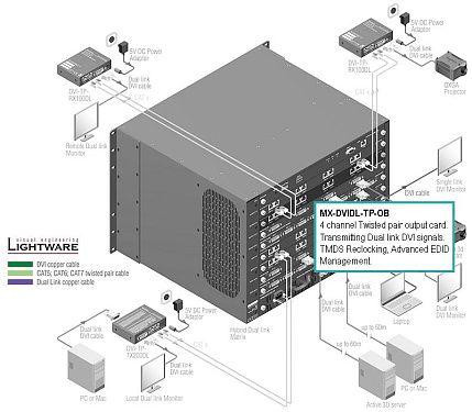 DVI-TP-TX200.  4