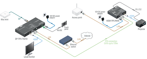 DP-TPS-TX210.  5