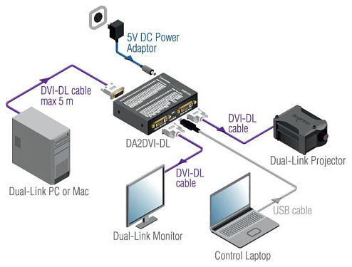 DA2DVI-DL.  4