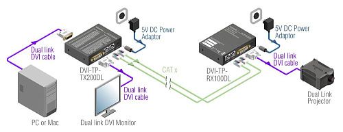 DVI-TP-TX300.  3