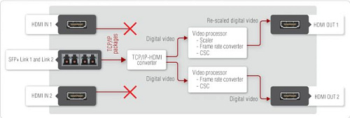 UBEX-PRO20-HDMI-F110.  4