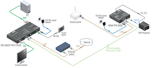 DVI-HDCP-TPS-TX210.  4