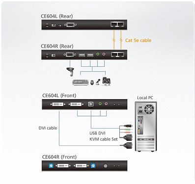 CE604.  4