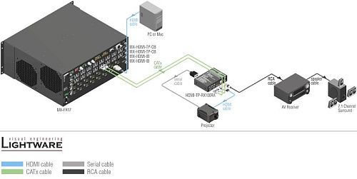 HDMI-TP-RX100RA.  4