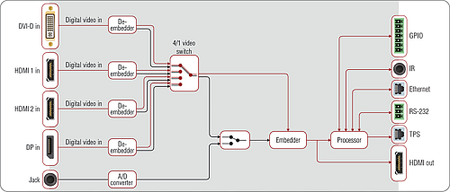 SW4-TPS-TX240.  4