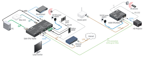 SW4-TPS-TX240.  2