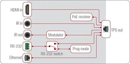 WP-HDMI-TPS-TX97-US.  5