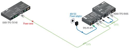 TPS-PI-1P1.  2