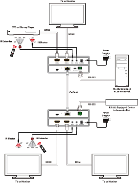 HDBT-EX53P.  5