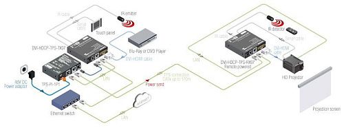 DVI-HDCP-TPS-TX97.  2