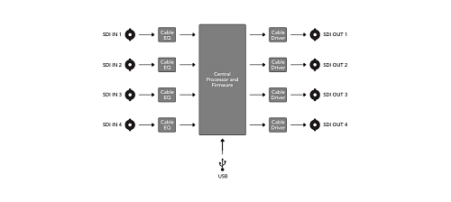 Mini Converter SDI Multiplex 4K.  3