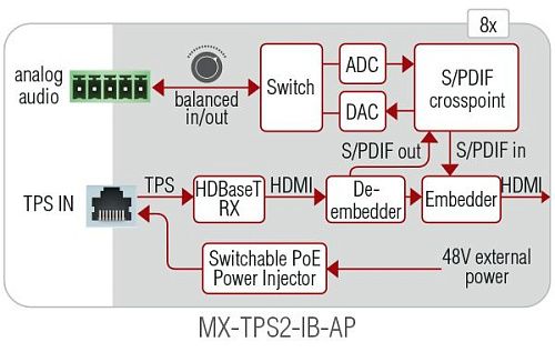 MX-TPS2-IB.  2