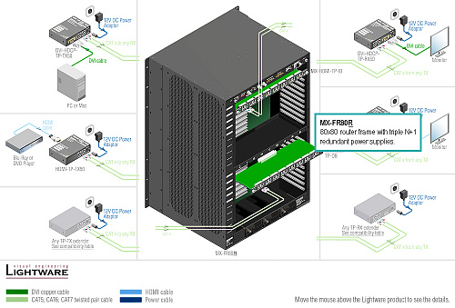 DVI-HDCP-TP-TX50.  3