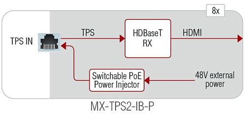 MX-TPS2-IB.  4