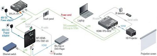 WP-HDMI-TPS-RX97.  7